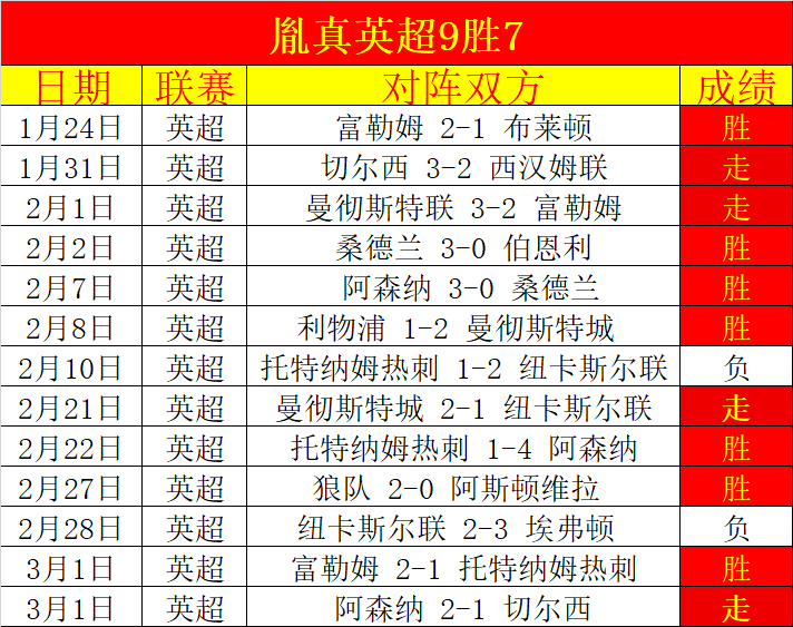 美联储市场,救援行动告,广州赛马会,广州赛马会,赛程安排,赛马赛事,马匹资料,活动资讯