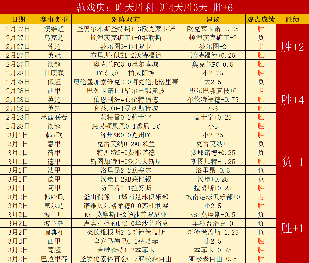 巴西乙解析,累西腓对维,拉诺瓦赛事,广州赛马会,赛程安排,赛马赛事,马匹资料,活动资讯