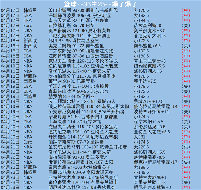 哈蘭德模仿,迪卡尼奧庆,祝方式的原,广州赛马会,赛程安排,赛马赛事,马匹资料,活动资讯