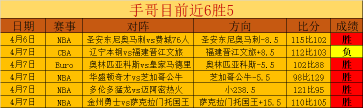 哈蘭德模仿,迪卡尼奧庆,祝方式的原,广州赛马会,赛程安排,赛马赛事,马匹资料,活动资讯