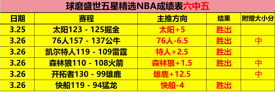 布莱顿,利物浦半场,维尔贝克破,广州赛马会,赛程安排,赛马赛事,马匹资料,活动资讯