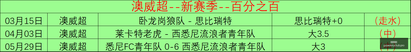 米尔纳生涯,巅峰,布莱顿主席,广州赛马会,赛程安排,赛马赛事,马匹资料,活动资讯