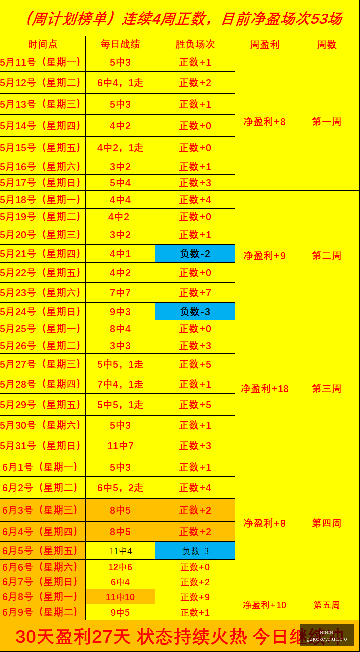 米尔纳生涯,巅峰,布莱顿主席,广州赛马会,赛程安排,赛马赛事,马匹资料,活动资讯