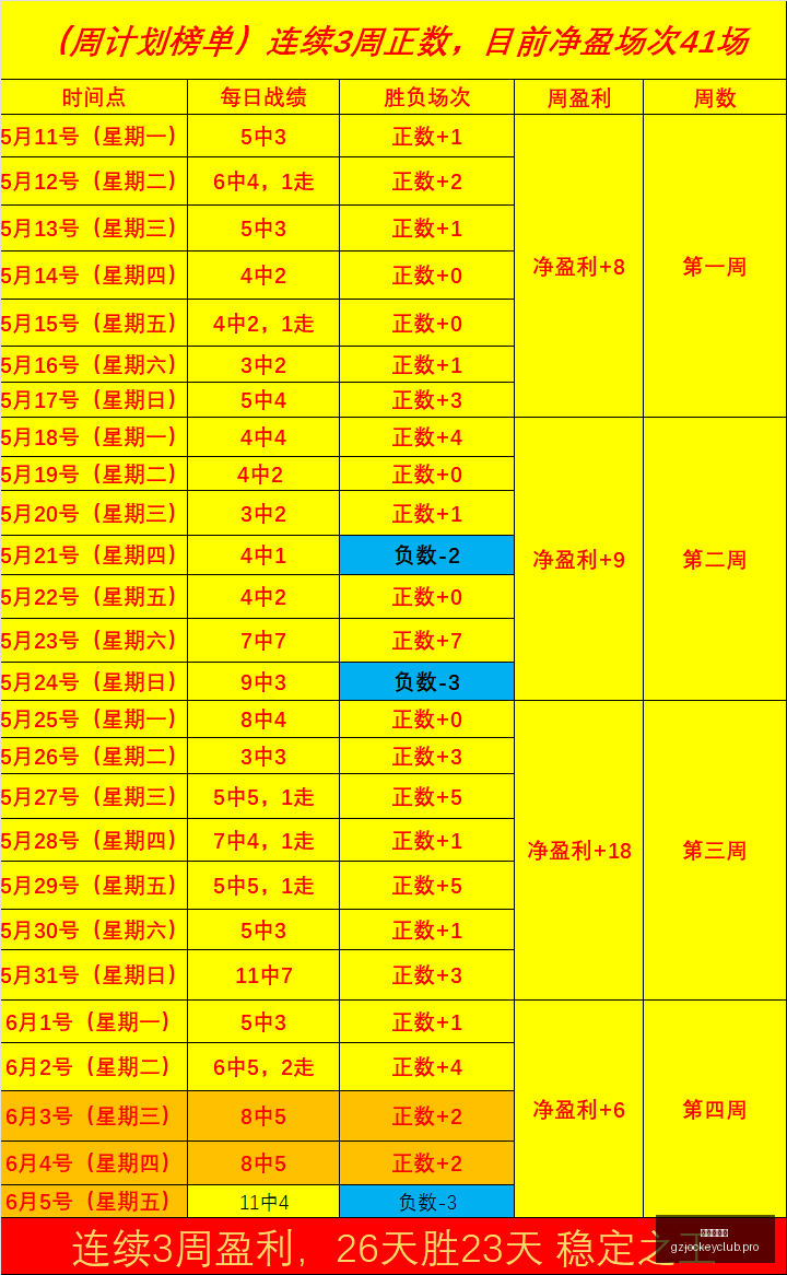 无畏契约总,决赛席位战,三局激战,广州赛马会,赛程安排,赛马赛事,马匹资料,活动资讯