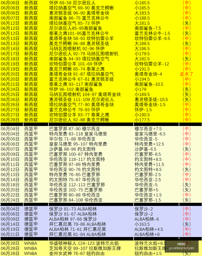 广州赛马会,赛程安排,赛马赛事,广州赛马会,赛程安排,赛马赛事,马匹资料,活动资讯