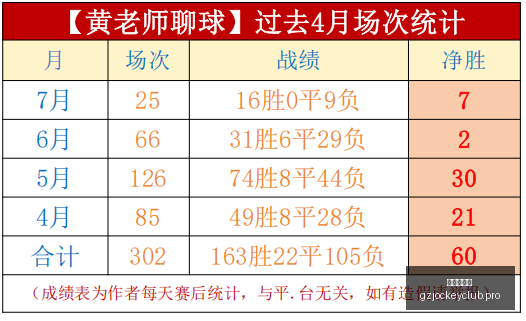 广州赛马会,赛程安排,赛马赛事,广州赛马会,赛程安排,赛马赛事,马匹资料,活动资讯