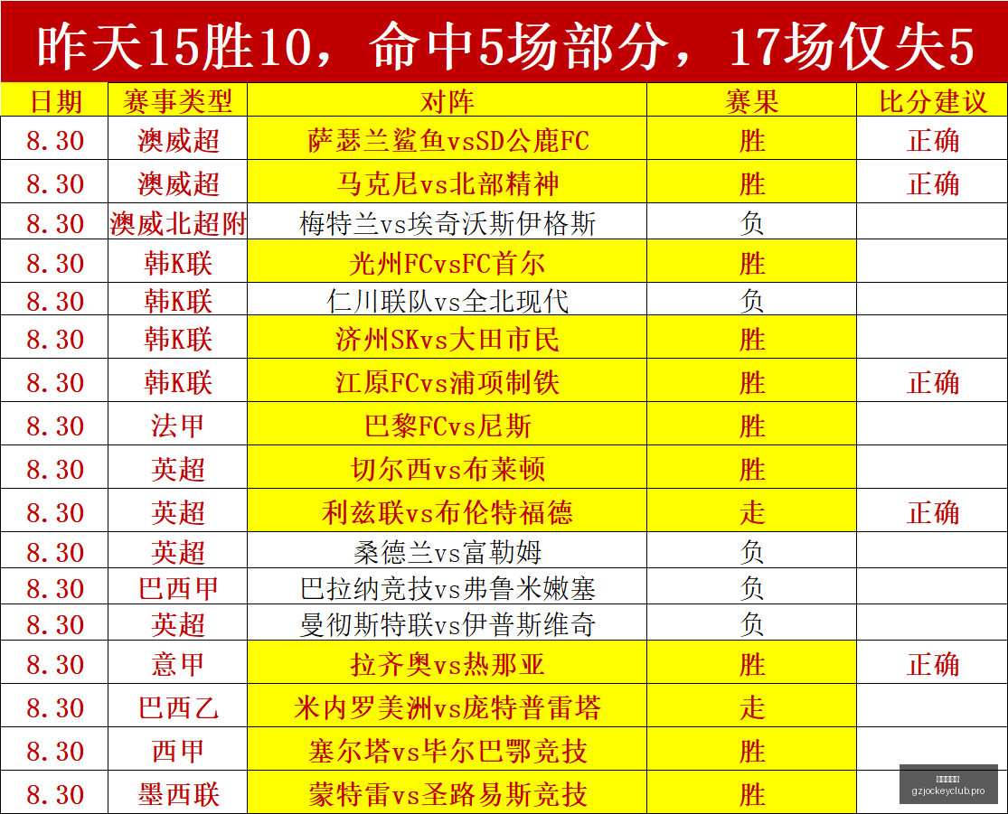 王者荣耀职,业联赛转会,战队阵容调,广州赛马会,赛程安排,赛马赛事,马匹资料,活动资讯