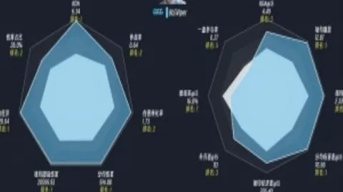阿贾克斯荷甲第21轮以3-1逆转胜瓦尔韦克，三球差距下仍轻松夺冠