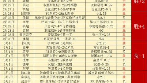 巴西乙解析：累西腓对维拉诺瓦赛事前瞻及比分预测