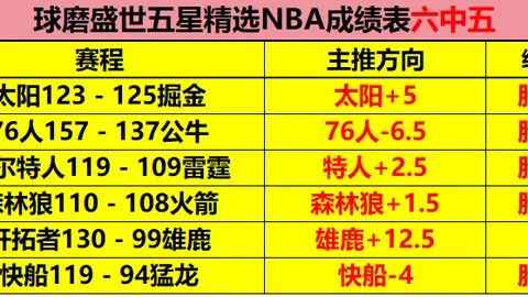 布莱顿1-1利物浦半场：维尔贝克破门凯尔凯兹追平
